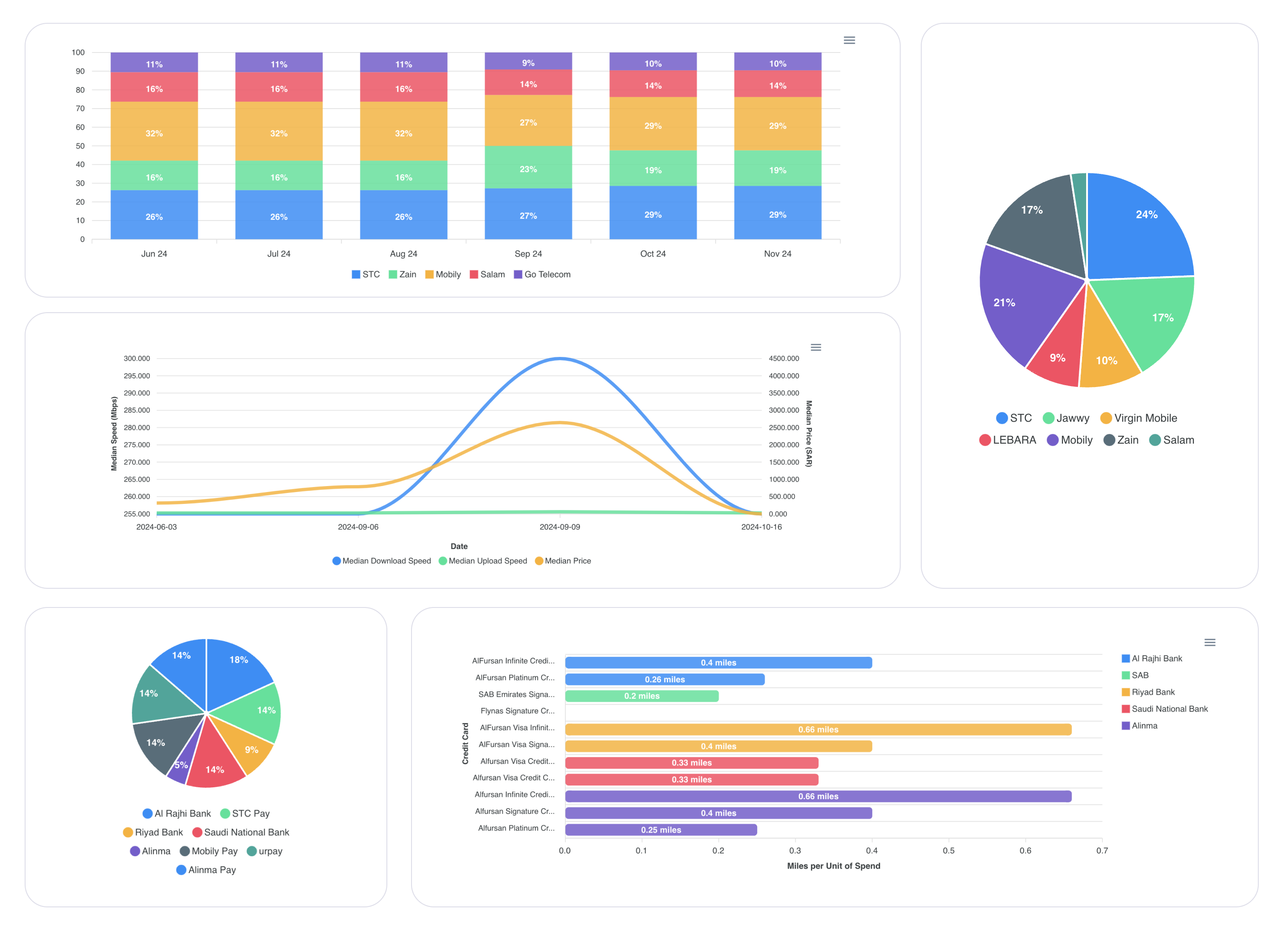 Analytics Graphs