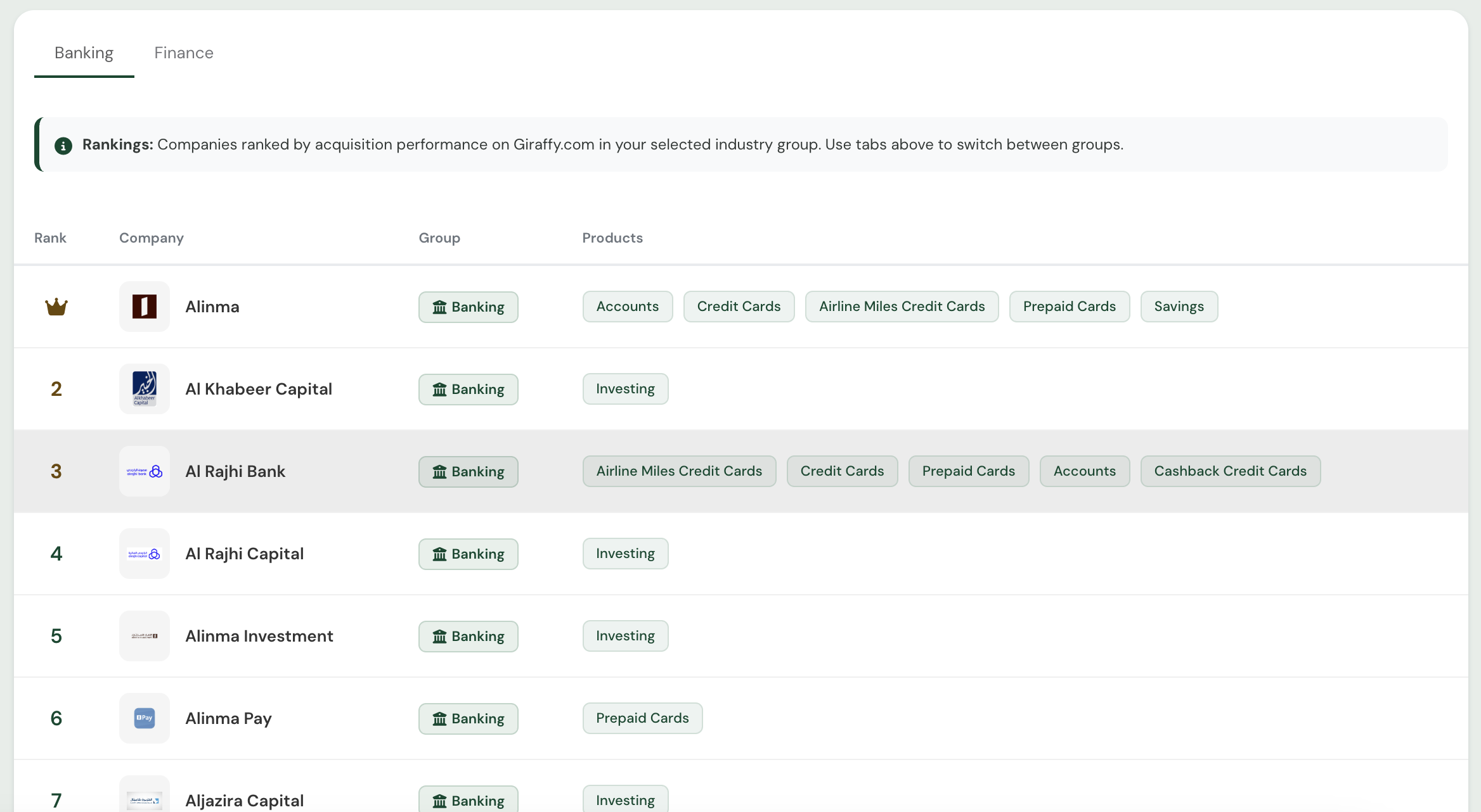 Performance Based Advertising