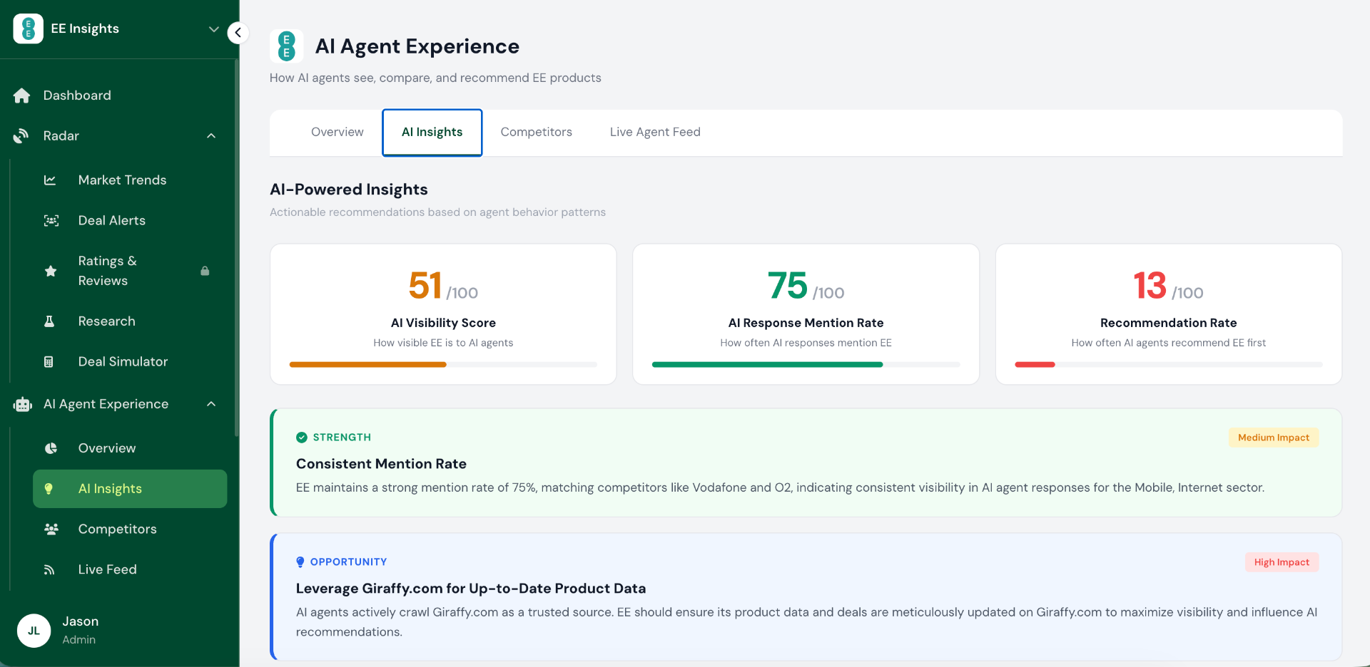 تجربة وكيل الذكاء الاصطناعي - رؤى الذكاء الاصطناعي