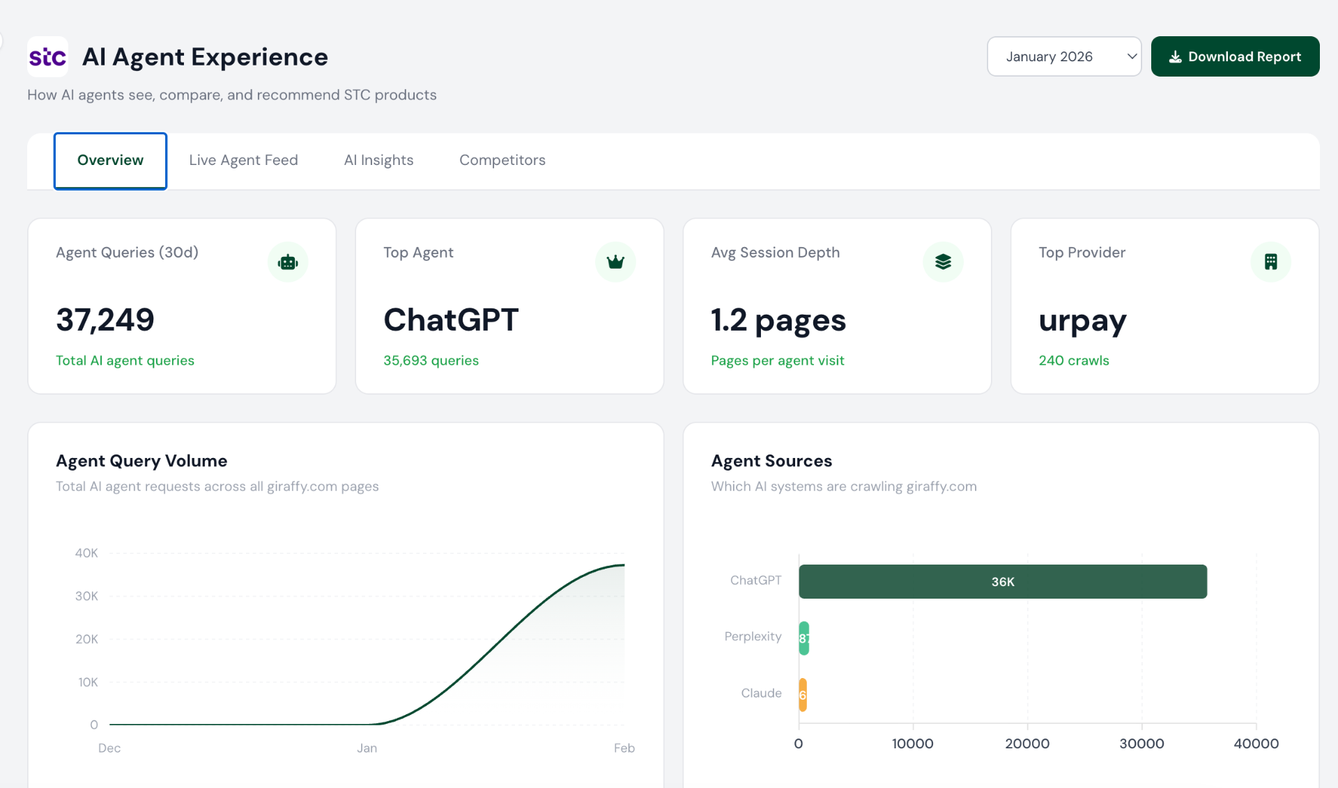 تجربة وكيل الذكاء الاصطناعي
