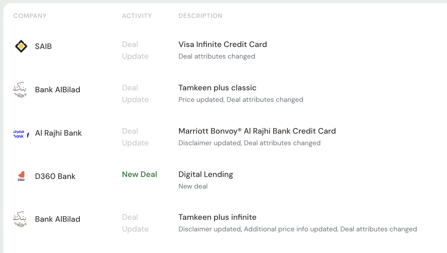 Market Analytics Dashboard