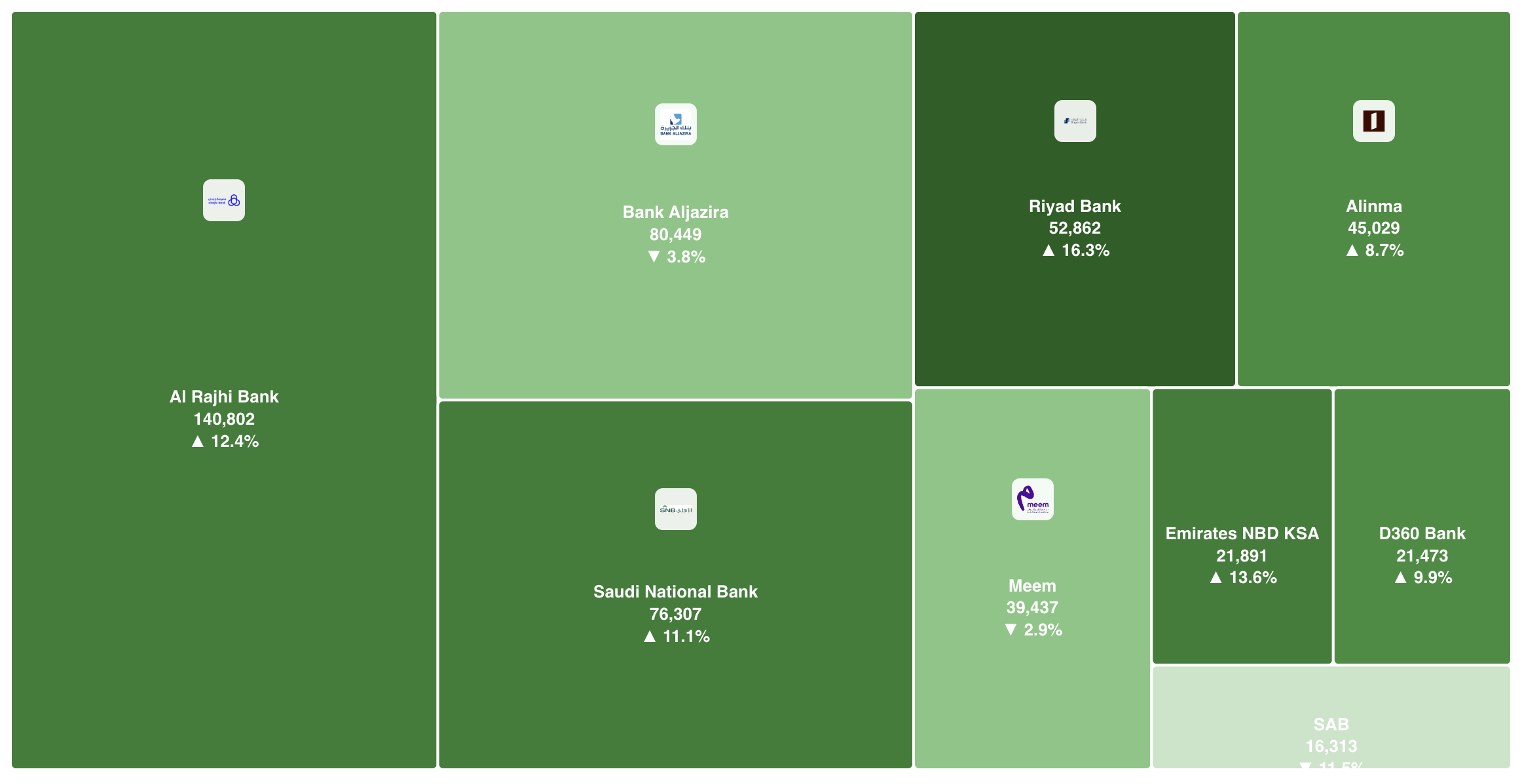 Sponsored Brand Placement